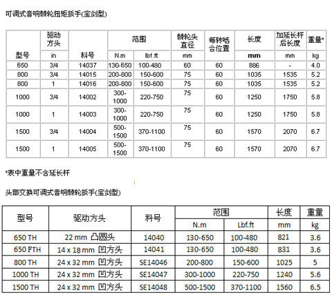 NORBAR(寶劍型）內容.jpg